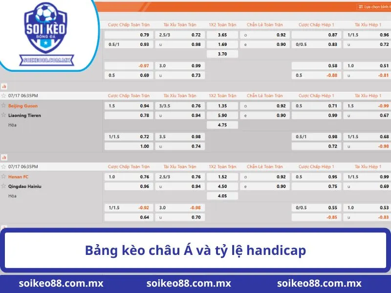 Bảng kèo châu Á và tỷ lệ handicap