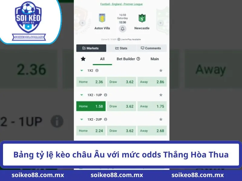 Kèo Châu Âu Là Gì? Đọc Tỷ Lệ 1X2 Chuẩn Từ Chuyên Gia 3 Bảng tỷ lệ kèo châu Âu với mức odds Thắng Hòa Thua