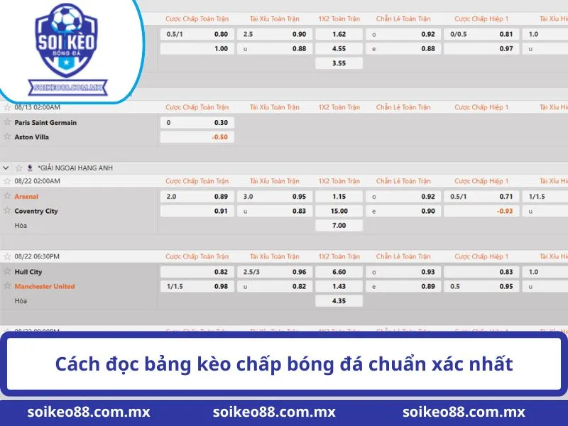 Kèo Chấp Là Gì? Hướng Dẫn Soi Kèo Bóng Đá Từ A Đến Z 3 Cách đọc bảng kèo chấp bóng đá chuẩn xác nhất