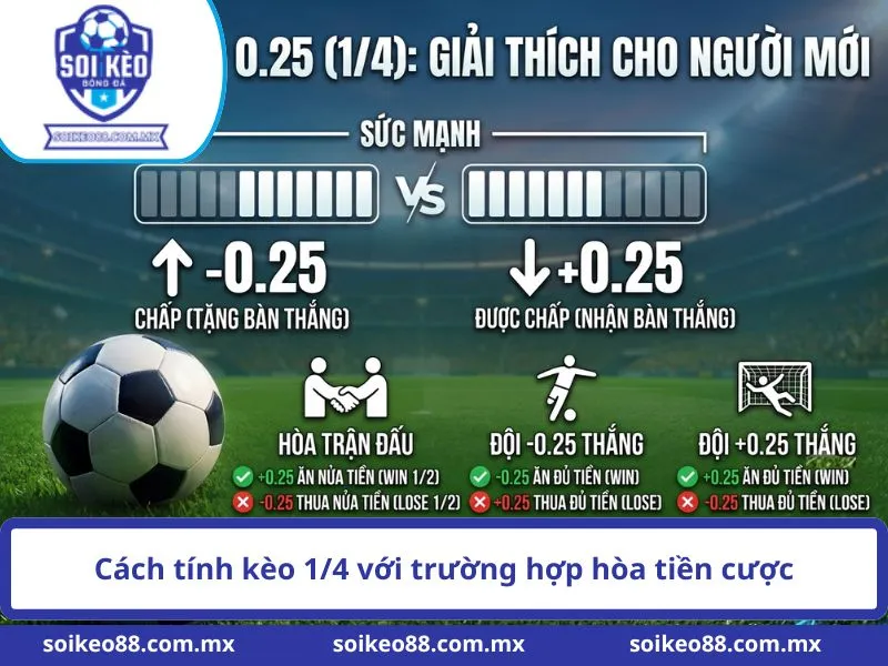 Cách tính kèo 1/4 với trường hợp hòa tiền cược