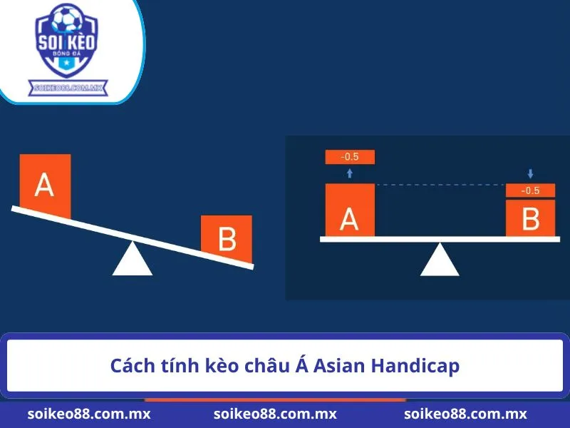 Cách tính kèo châu Á Asian Handicap