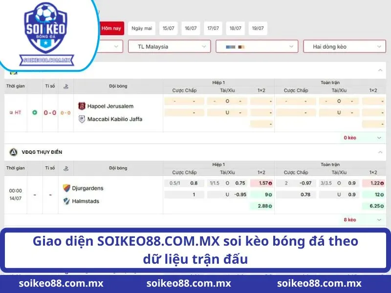 Soi Kèo Bóng Đá SOIKEO88.COM.MX - Phân Tích Tỷ Lệ Kèo Chuẩn 9 Giao diện SOIKEO88.COM.MX soi kèo bóng đá theo dữ liệu trận đấu