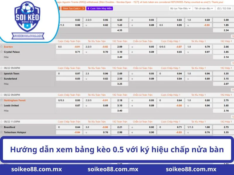 Hướng dẫn xem bảng kèo 0.5 với ký hiệu chấp nửa bàn