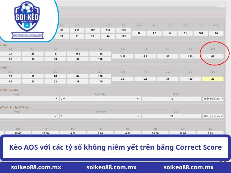 Kèo AOS với các tỷ số không niêm yết trên bảng Correct Score