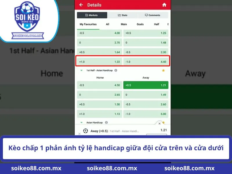 Kèo chấp 1 phản ánh tỷ lệ handicap giữa đội cửa trên và cửa dưới