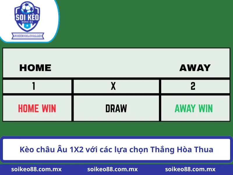 Kèo Châu Âu Là Gì? Đọc Tỷ Lệ 1X2 Chuẩn Từ Chuyên Gia 1 Kèo châu Âu 1X2 với các lựa chọn Thắng Hòa Thua