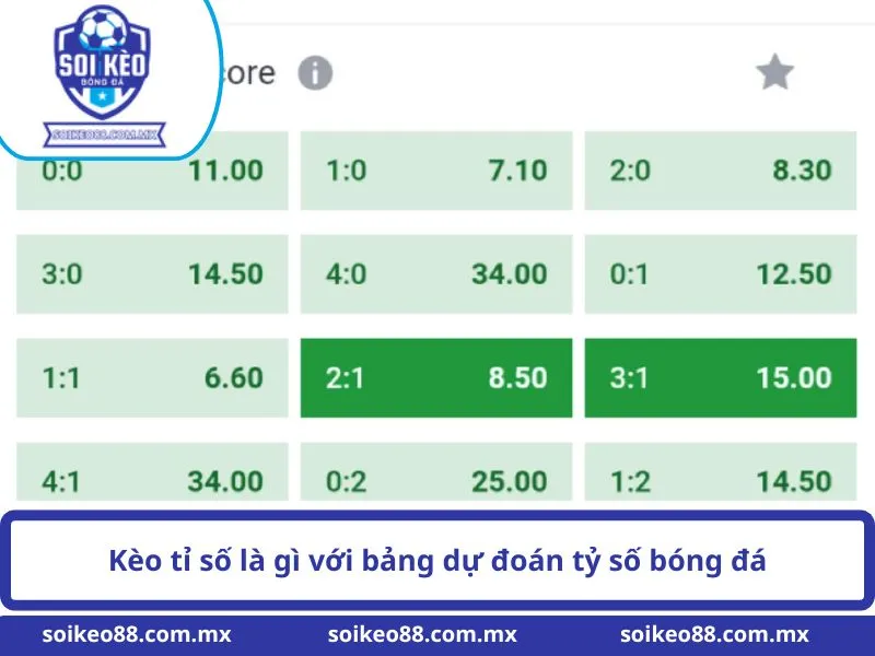 Kèo Tỉ Số Là Gì? Cấu Trúc Và Cách Đọc Kèo Cơ Bản 1 Kèo tỉ số là gì với bảng dự đoán tỷ số bóng đá
