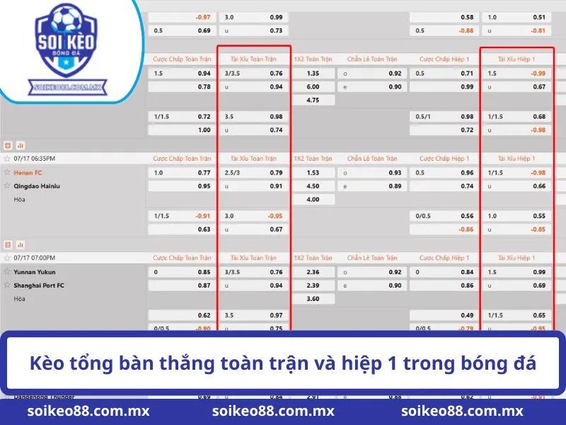 Kèo Tổng Bàn Thắng Là Gì? Cách Tính Và Các Mức Kèo 3 Kèo tổng bàn thắng toàn trận và hiệp 1 trong bóng đá