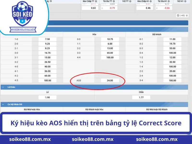 Ký hiệu kèo AOS hiển thị trên bảng tỷ lệ Correct Score