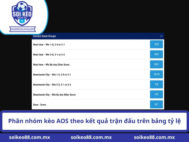 Phân nhóm kèo AOS theo kết quả trận đấu trên bảng tỷ lệ