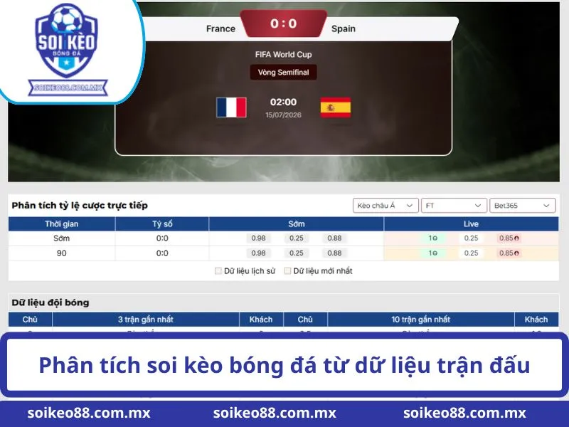 Giới thiệu 2 Phân tích soi kèo bóng đá từ dữ liệu trận đấu