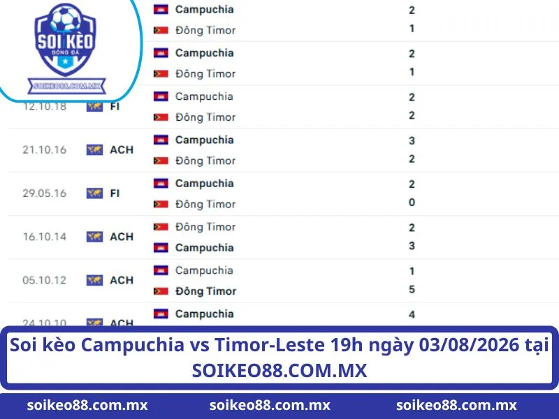 Soi kèo Campuchia vs Timor-Leste 19h ngày 03/08/2026 tại SOIKEO88.COM.MX