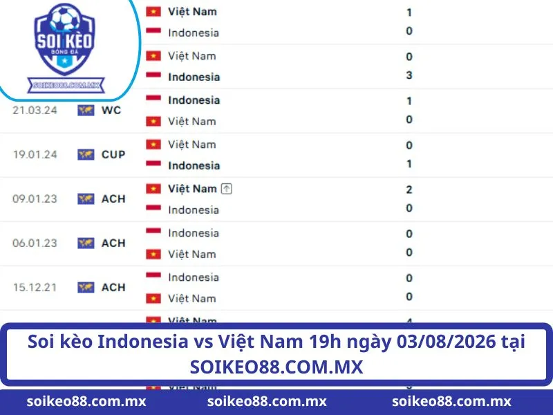 Soi kèo Indonesia vs Việt Nam 19h ngày 03/08/2026 tại SOIKEO88.COM.MX