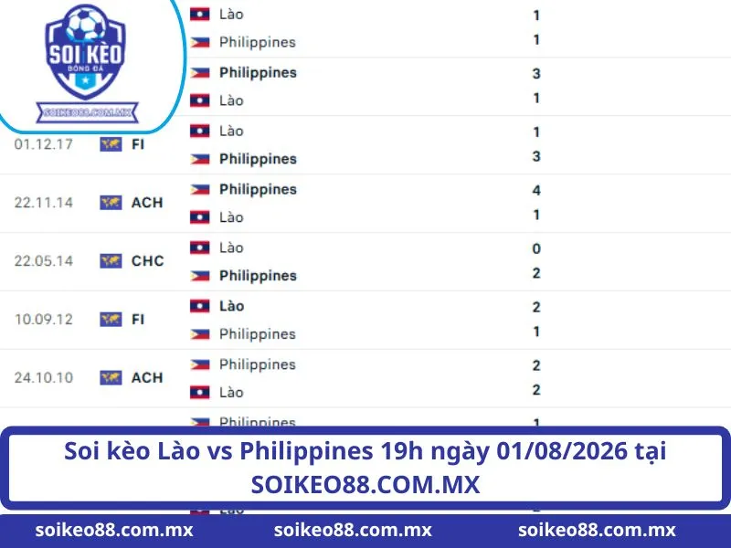 Soi Kèo Lào VS Philippines 19H Ngày 01/08/2026 1 Soi kèo Lào vs Philippines 19h ngày 01/08/2026 tại SOIKEO88.COM.MX