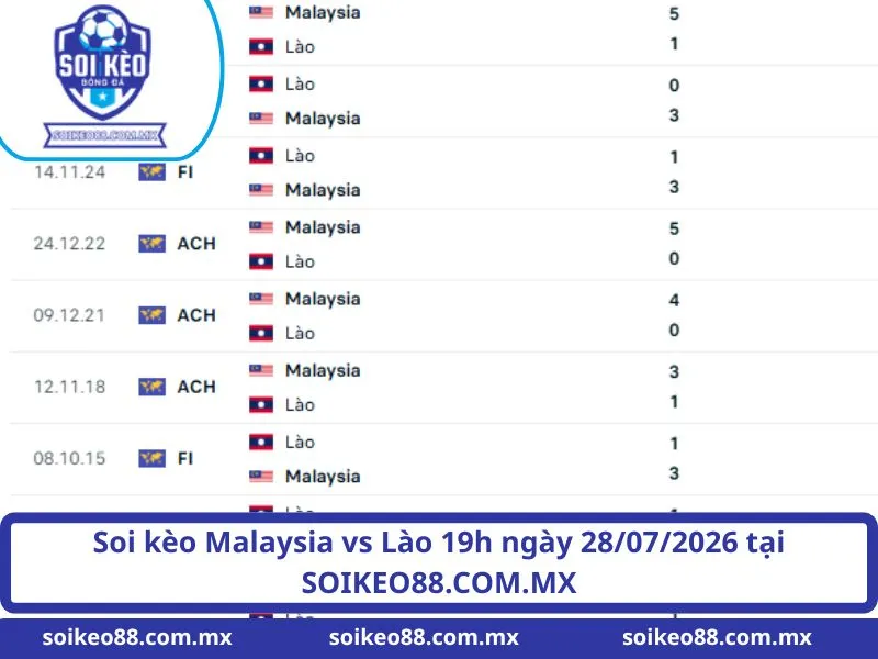 Soi kèo Malaysia vs Lào 19h ngày 28/07/2026 tại SOIKEO88.COM.MX