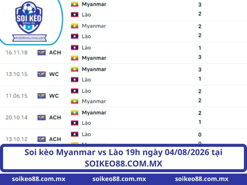 Soi Kèo Myanmar VS Lào 19H Ngày 04/08/2026 1 Soi kèo Myanmar vs Lào 19h ngày 04/08/2026 tại SOIKEO88.COM.MX