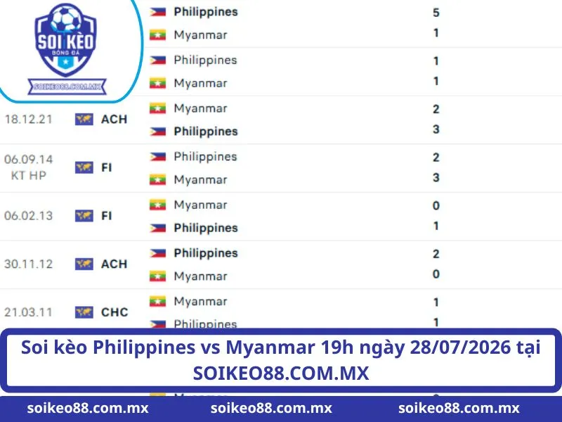 Soi kèo Philippines vs Myanmar 19h ngày 28/07/2026 tại SOIKEO88.COM.MX