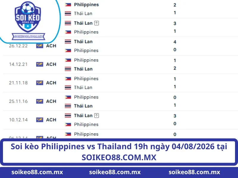 Soi kèo Philippines vs Thailand 19h ngày 04/08/2026 tại SOIKEO88.COM.MX