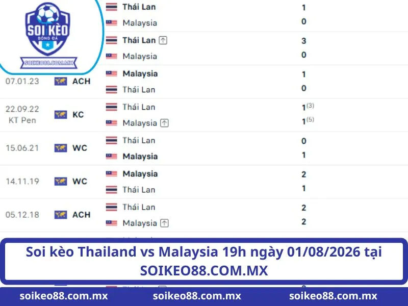 Soi Kèo Thailand VS Malaysia 19H Ngày 01/08/2026 1 Soi kèo Thailand vs Malaysia 19h ngày 01/08/2026 tại SOIKEO88.COM.MX