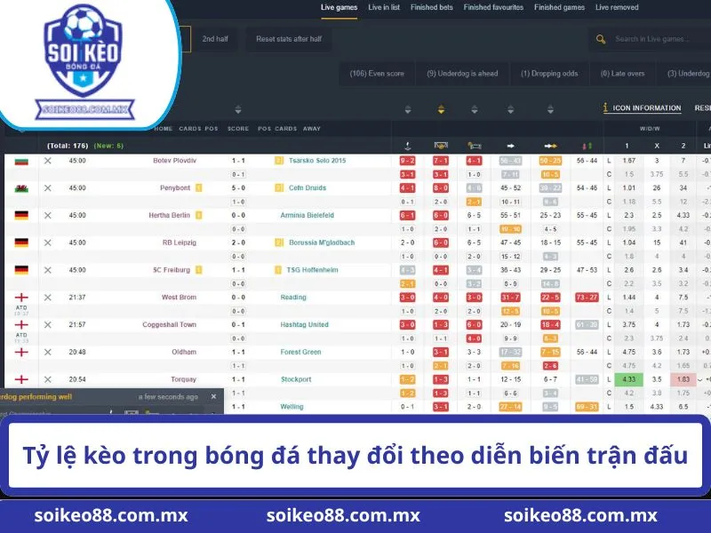 Các Tỷ Lệ Kèo Trong Bóng Đá Là Gì? Cách Đọc Và Phân Tích 1 Tỷ lệ kèo trong bóng đá thay đổi theo diễn biến trận đấu